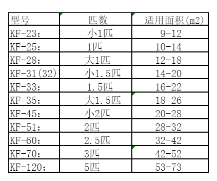 和平空调维修